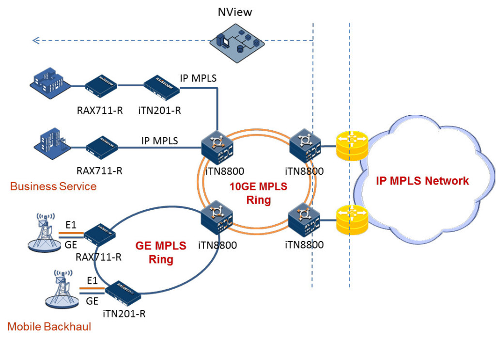 IP-MPLS-NET