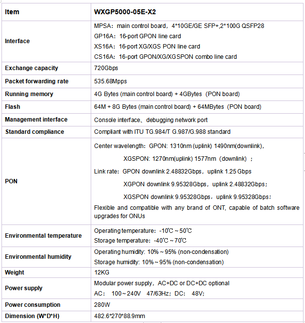 WXGP5000-05E-X2-especificaiones