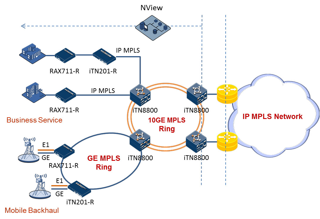 ISCOM5800E