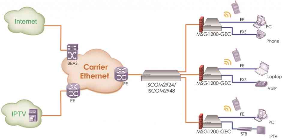 ISCOM5800E