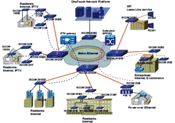 Ethernet Switch