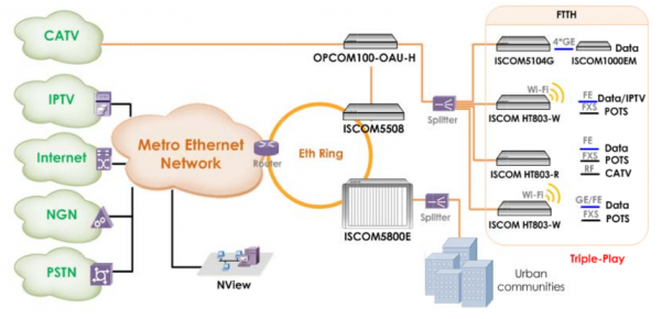 GEPON-System-ISCOM5508.v2