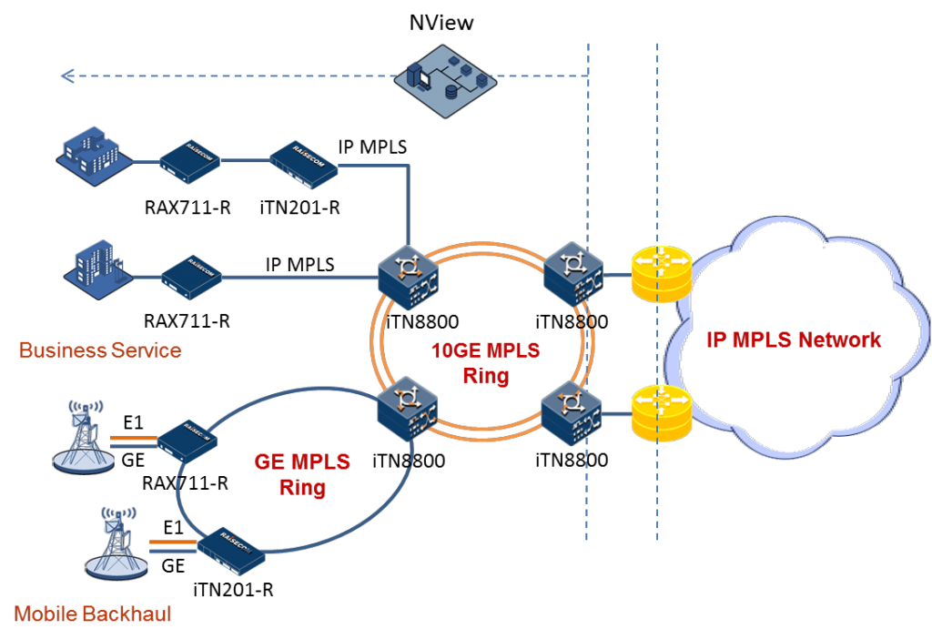 PTN-Diagrama